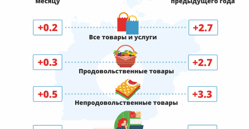 Индексы потребительских цен на товары и услуги по Республике Саха (Якутия) в октябре 2020 года